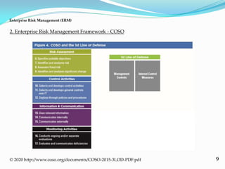 9
2. Enterprise Risk Management Framework - COSO
Enterprise Risk Management (ERM)
© 2020 http://www.coso.org/documents/COSO-2015-3LOD-PDF.pdf
 