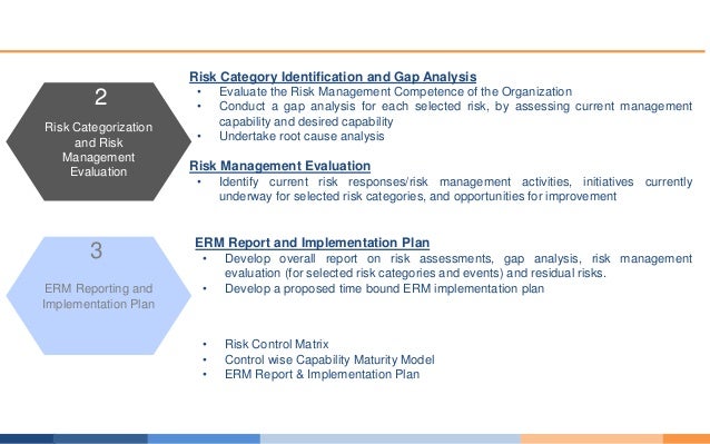 Capability Gap Analysis Capability Maps Templates