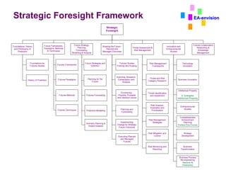 Foresight Risk Management Enterprise Risk Management Framework | PDF