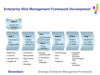 Enterprise Risk Management Framework | PDF