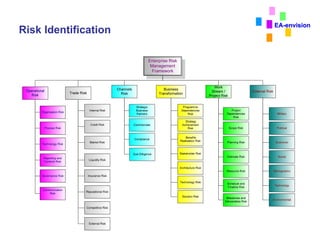 Enterprise Risk Management Framework | PDF