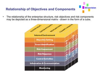 Enterprise Risk Management Framework | PDF