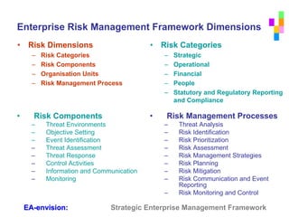 Enterprise Risk Management Framework | PDF
