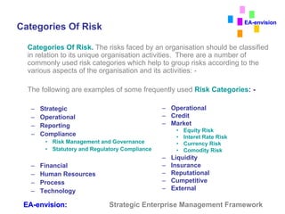 Enterprise Risk Management Framework | PDF