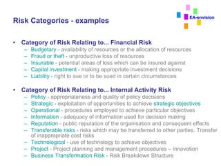 Potential Entity Level Risks Examples Enterprise Risk Management Framework | PDF