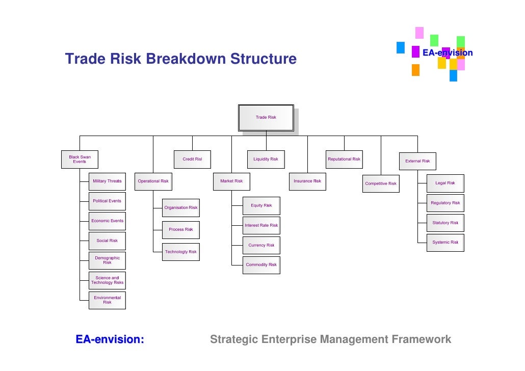 Trade risk management systems