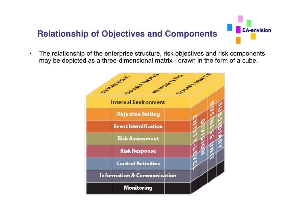 enterprise risk management framework pdf