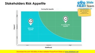 Enterprise Risk Management Overview PowerPoint Presentation Slides | PDF