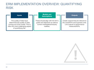 Enterprise risk management summary approach guide | PPTX