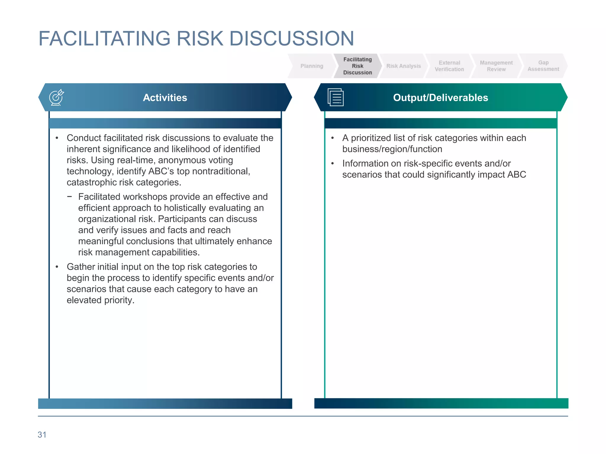 Enterprise risk management summary approach guide | PDF