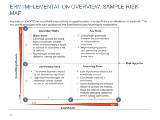 Enterprise risk management summary approach guide | PDF