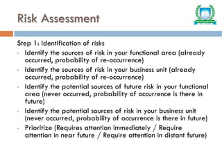 Risk Assessment
Step 1: Identification of risks
• Identify the sources of risk in your functional area (already
occurred, probability of re-occurrence)
• Identify the sources of risk in your business unit (already
occurred, probability of re-occurrence)
• Identify the potential sources of future risk in your functional
area (never occurred, probability of occurrence is there in
future)
• Identify the potential sources of risk in your business unit
(never occurred, probability of occurrence is there in future)
• Prioritize (Requires attention immediately / Require
attention in near future / Require attention in distant future)
 