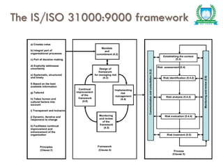 The IS/ISO 31000:9000 framework
 