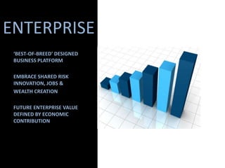 ENTERPRISE<br />‘BEST-OF-BREED’ DESIGNED BUSINESS PLATFORM<br />EMBRACE SHARED RISK INNOVATION, JOBS &<br />WEALTH CREATIO...