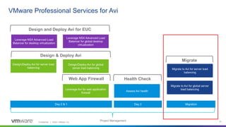 Confidential │ ©2021 VMware, Inc. 10
Migrate to Avi for server load
balancing
Migrate to Avi for global server
load balancing
Migrate
Migration
Design/Deploy Avi for server load
balancing
Design/Deploy Avi for global
server load balancing
Design & Deploy Avi
Day 0 & 1
Leverage NSX Advanced Load
Balancer for desktop virtualization
Leverage NSX Advanced Load
Balancer for global desktop
virtualization
Design and Deploy Avi for EUC
Leverage Avi for web application
firewall
Assess Avi health
Web App Firewall Health Check
Day 2
VMware Professional Services for Avi
Project Management
 