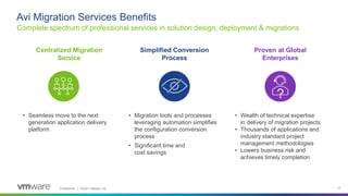 Confidential │ ©2021 VMware, Inc. 14
Complete spectrum of professional services in solution design, deployment & migrations
Avi Migration Services Benefits
Centralized Migration
Service
Simplified Conversion
Process
Proven at Global
Enterprises
• Seamless move to the next
generation application delivery
platform
• Migration tools and processes
leveraging automation simplifies
the configuration conversion
process
• Significant time and
cost savings
• Wealth of technical expertise
in delivery of migration projects
• Thousands of applications and
industry standard project
management methodologies
• Lowers business risk and
achieves timely completion
 