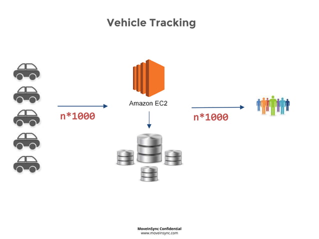 Enterprise SaaS Persistence With AWS Databases | PPT