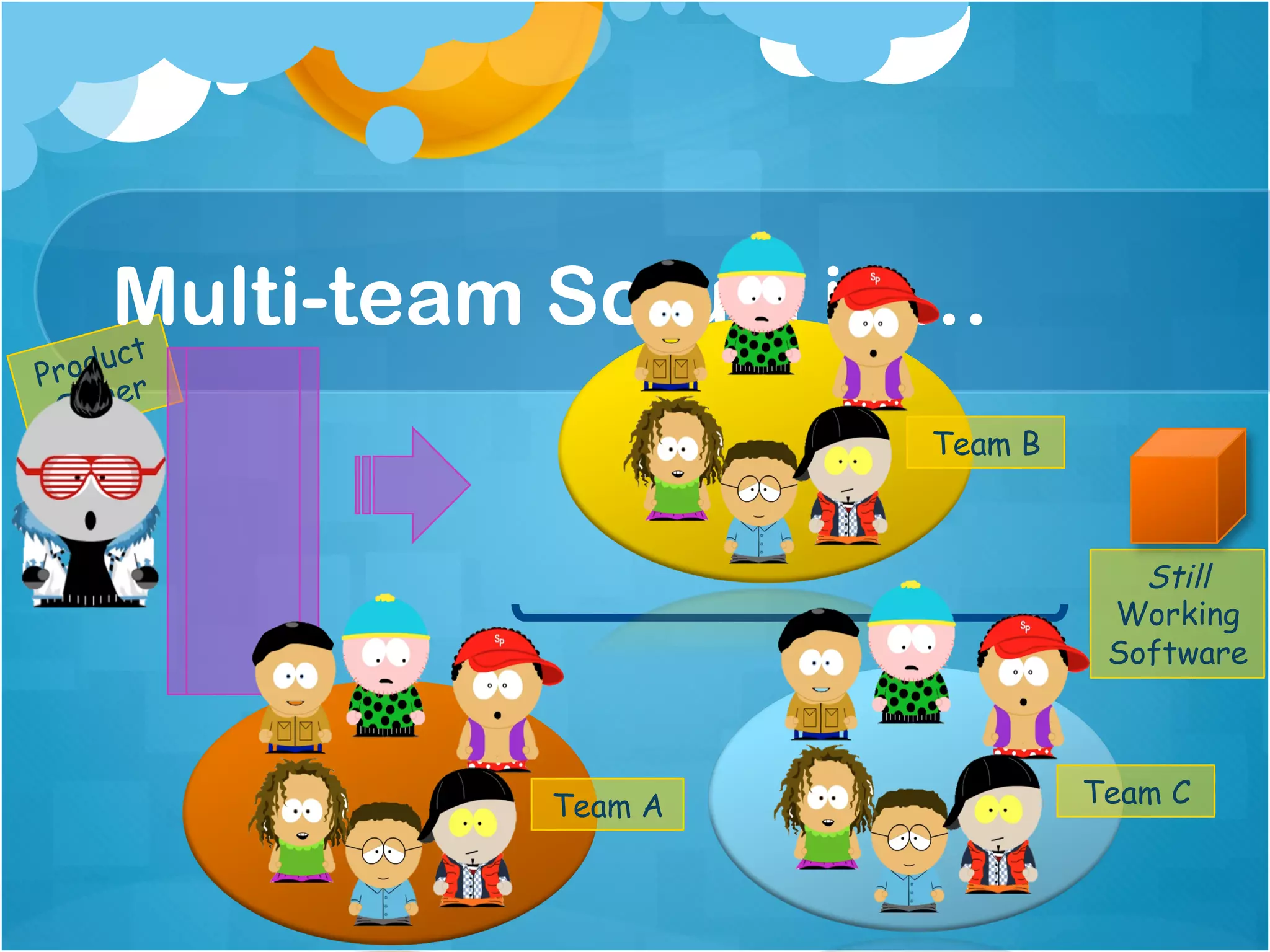 Multi-team Scrum is …
    uct
Prod r
     e
 Own
                       Team B



                                   Still
                                 Working
                                 Software



              Team A            Team C
 
