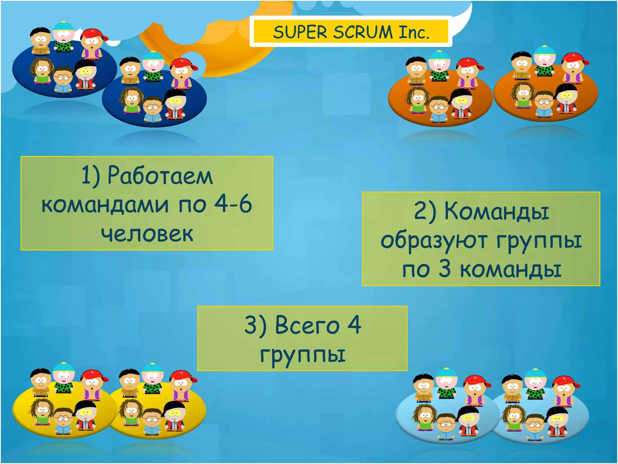 SUPER SCRUM Inc.




   1) Работаем
командами по 4-6               2) Команды
     человек                 образуют группы
                              по 3 команды

               3) Всего 4
                группы
 