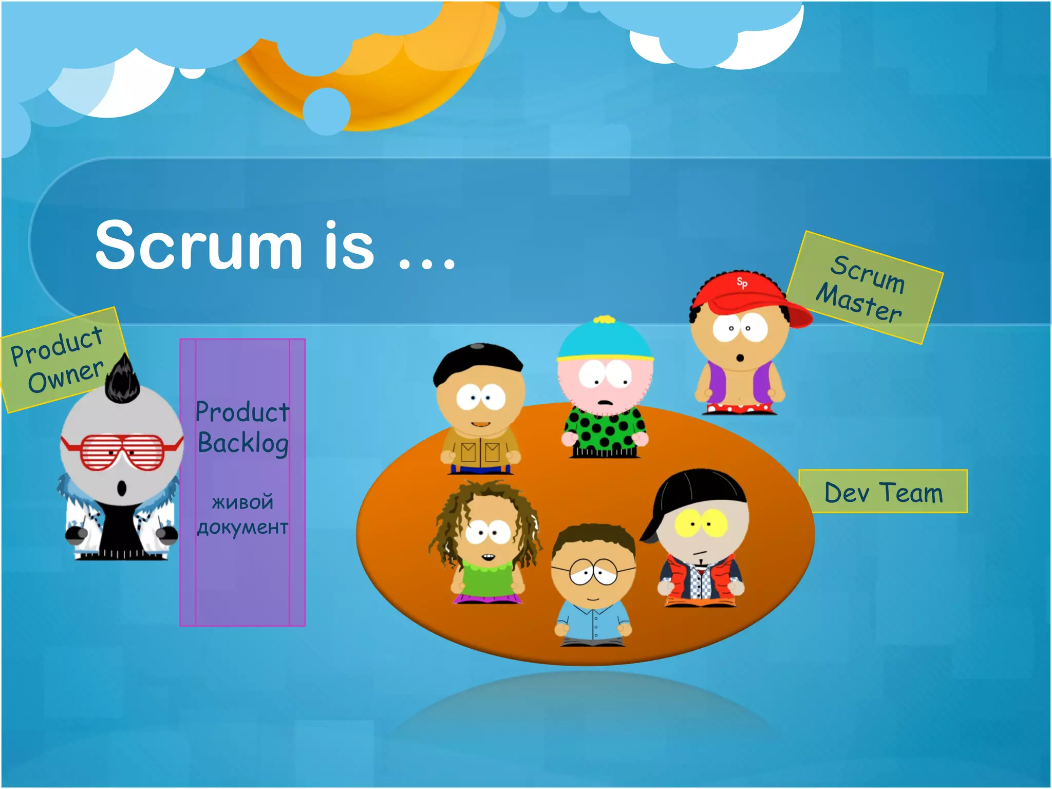 Scrum is …       Scru
                     Mas m
                        ter
    uct
Prod r
     e
 Own
          Product
          Backlog

           живой     Dev Team
          документ
 
