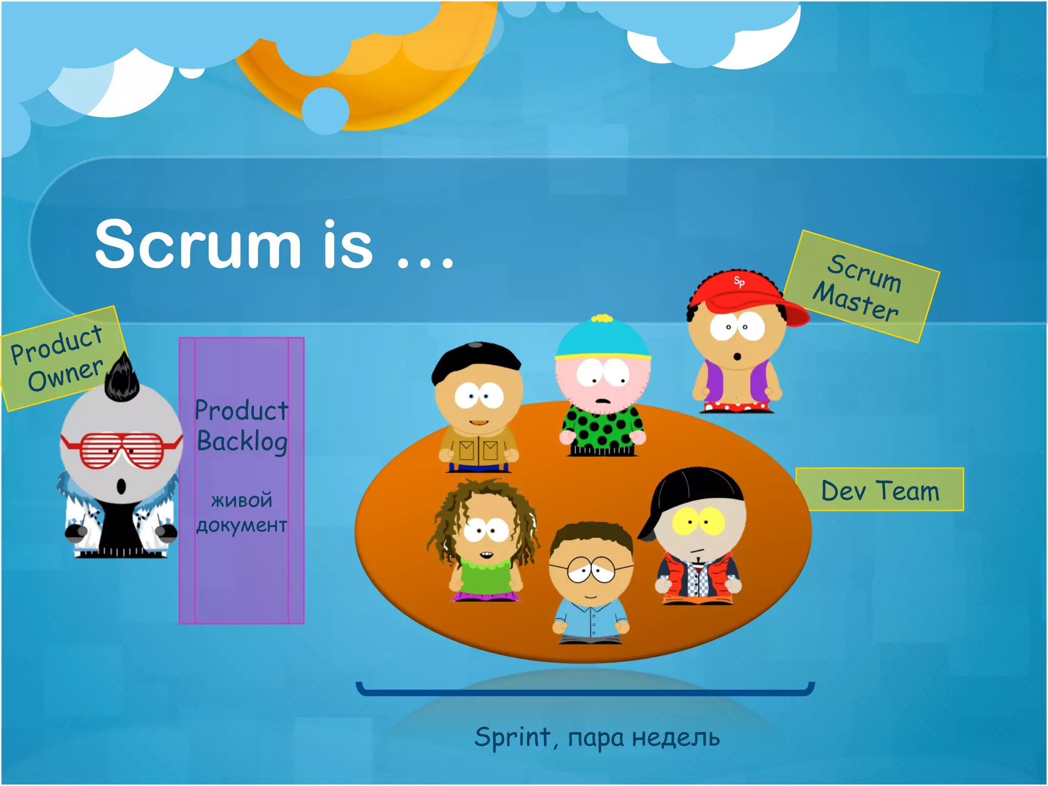 Scrum is …                             Scru
                                           Mas m
                                              ter
    uct
Prod r
     e
 Own
          Product
          Backlog

           живой                           Dev Team
          документ




                     Sprint, пара недель
 