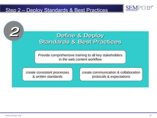 Step 2 – Deploy Standards & Best Practices Define & Deploy Standards & Best Practices Provide comprehensive training to al...
