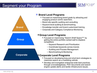 Brand  Group Corporate <ul><li>Brand Level Programs </li></ul><ul><ul><li>Focused on maximizing brand goals by attracting ...