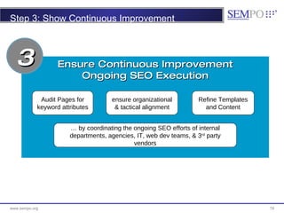 Step 3: Show Continuous Improvement Ensure Continuous Improvement Ongoing SEO Execution Audit Pages for keyword attributes...