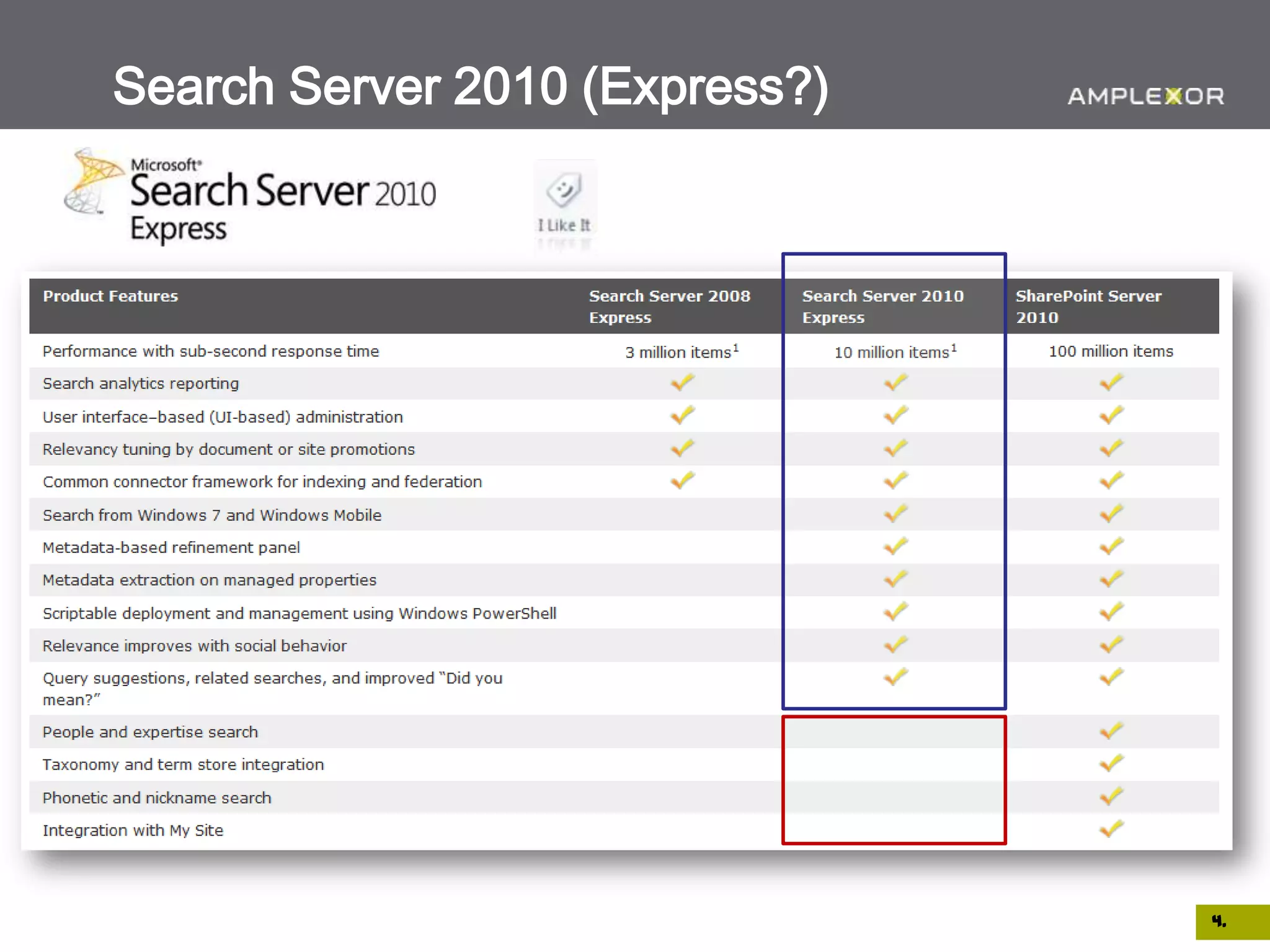 Search Server 2010 (Express?)




                                4.
 