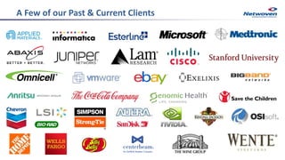 A Few of our Past & Current Clients
 