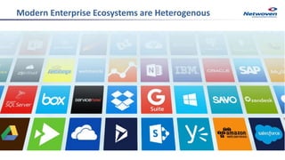 Modern Enterprise Ecosystems are Heterogenous
 