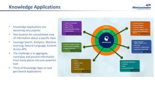 Knowledge Applications
• Knowledge Applications are
becoming very popular
• One location for consolidated view
of information about a specific topic
• Leverage Search, Analytics, Machine
Learning, Natural Language, Content
Access APIs
• The challenge is to aggregate,
normalize and present information
from many places into one powerful
tool
• Think of Knowledge Apps as next
gen Search Applications
 