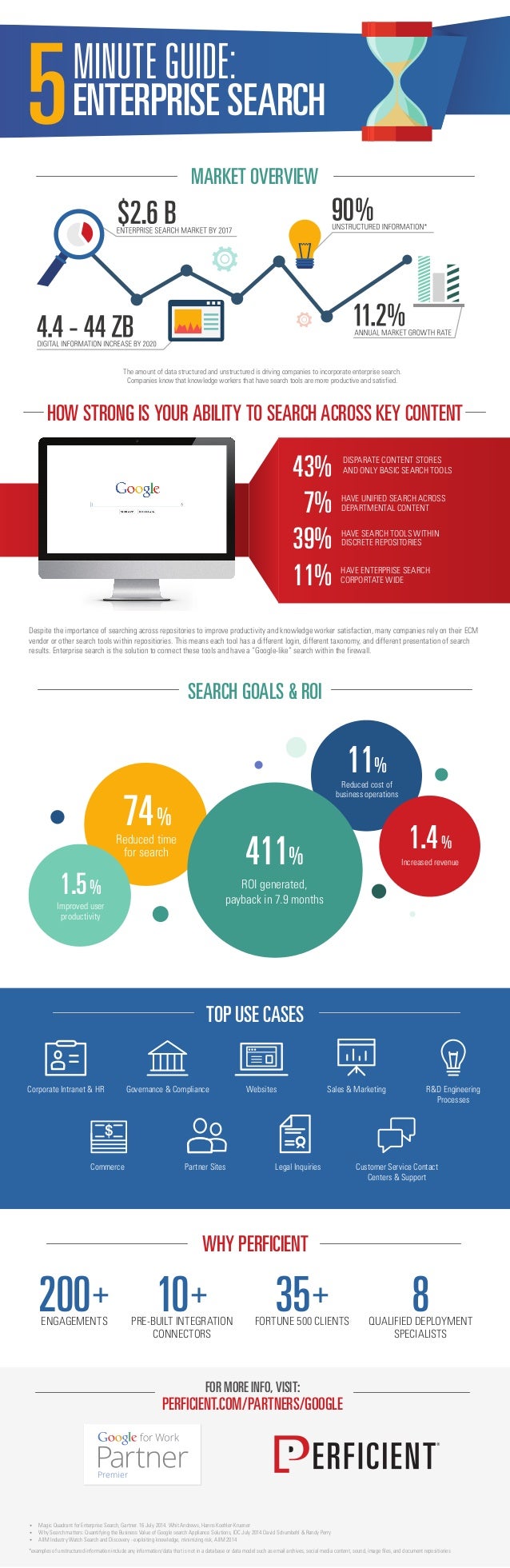 Your 5 Minute Guide To Enterprise Search