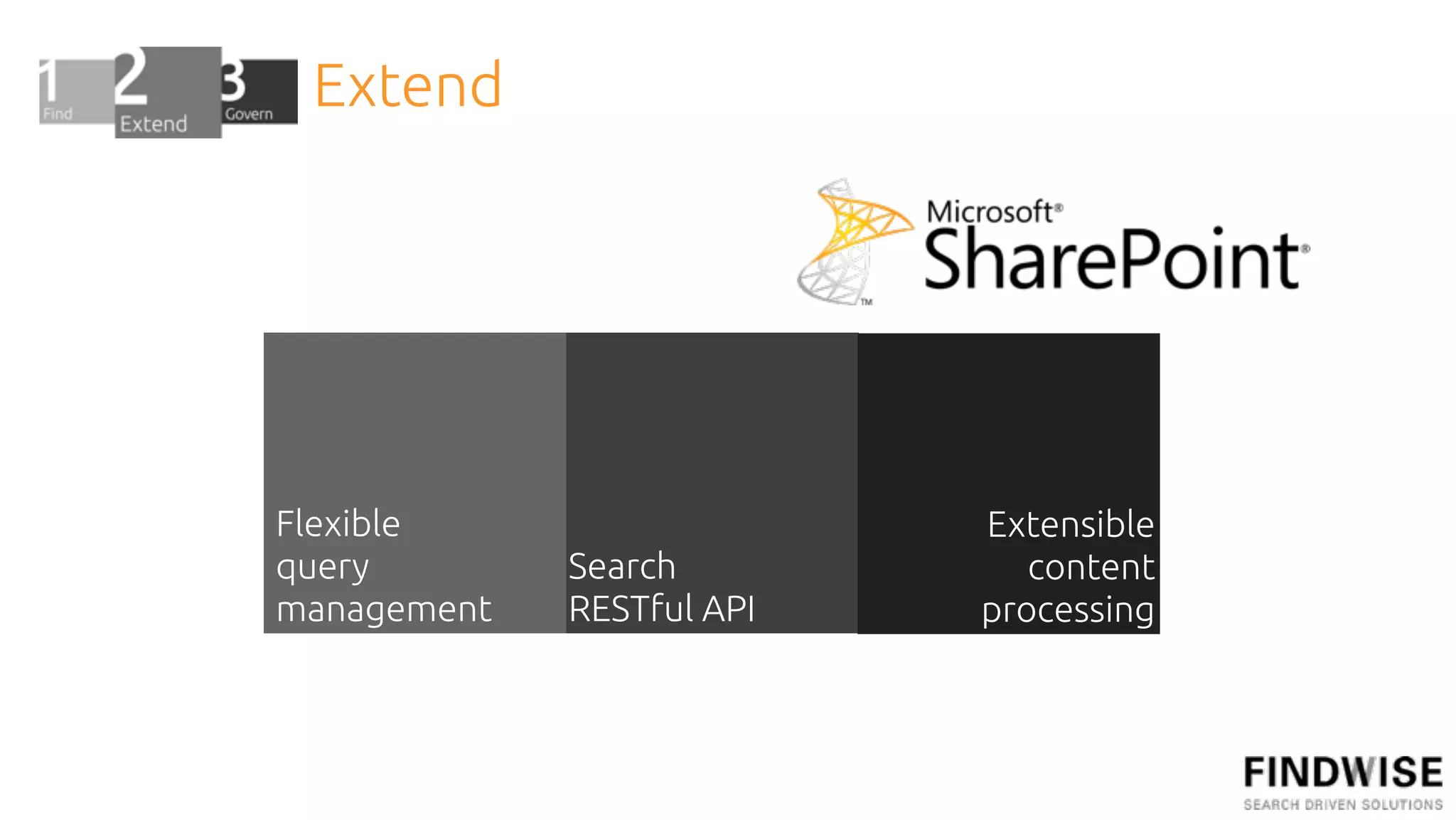 Extend




Flexible                   Extensible
query        Search           content
management   RESTful API   processing
 