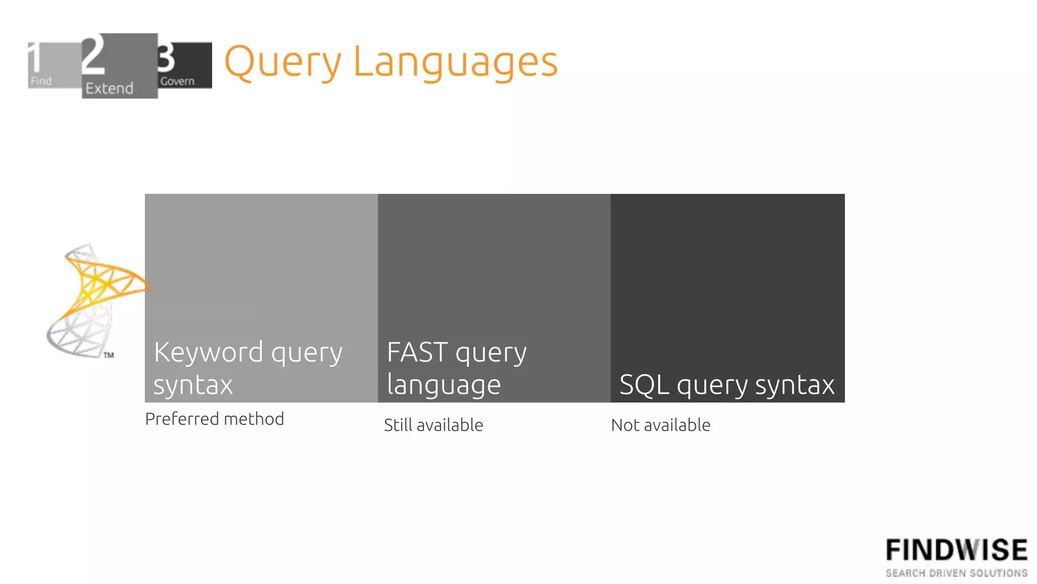 Query Languages




Keyword query      FAST query
syntax             language           SQL query syntax
Preferred method   Still available   Not available
 