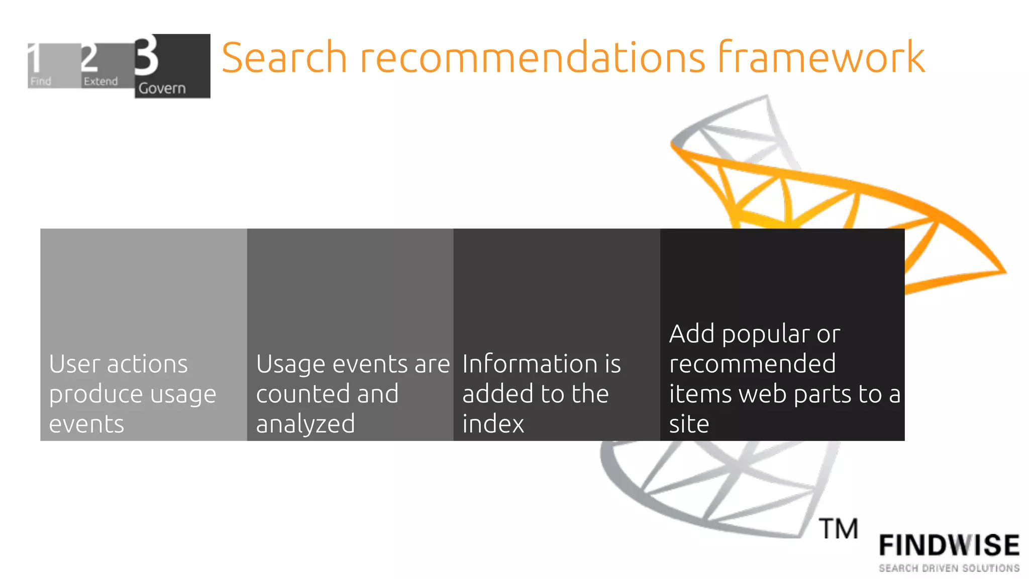 Search recommendations framework




                                                   Add popular or
User actions     Usage events are Information is   recommended
produce usage    counted and      added to the     items web parts to a
events           analyzed         index            site
 