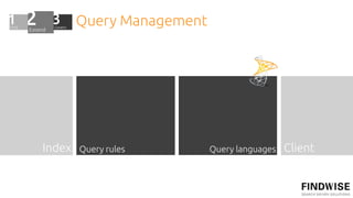 Query Management




Index   Query rules        Query languages   Client
 