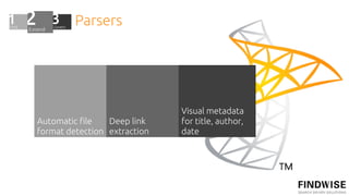 Parsers




                              Visual metadata
Automatic !le    Deep link    for title, author,
format detection extraction   date
 