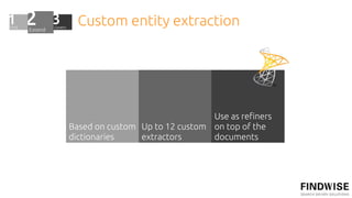Custom entity extraction




                                Use as re!ners
Based on custom Up to 12 custom on top of the
dictionaries    extractors      documents
 