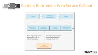 Content Enrichment Web Service Call-out
 