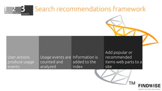 Search recommendations framework




                                                   Add popular or
User actions     Usage events are Information is   recommended
produce usage    counted and      added to the     items web parts to a
events           analyzed         index            site
 