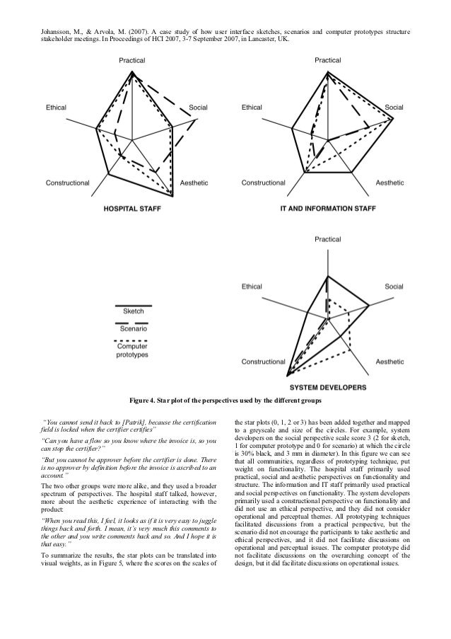 case study research paper structure The case study template is designed for the purpose of providing new students with a standard structure that will help them in writing the classroom experience work. case study research paper structure The case study template is designed for the purpose of providing new students with a standard structure that will help them in writing the classroom experience work.