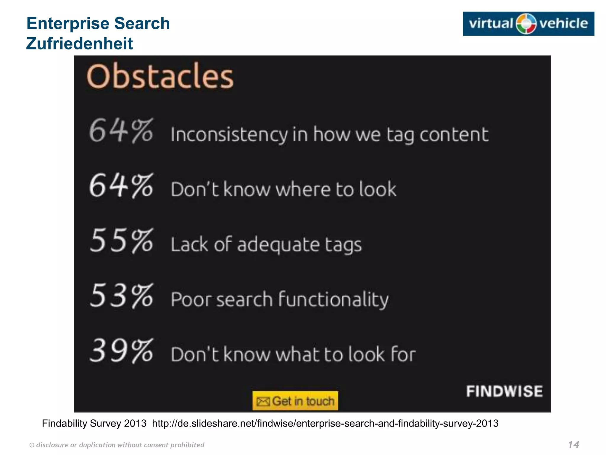 14© disclosure or duplication without consent prohibited
Enterprise Search
Zufriedenheit
Findability Survey 2013 http://de.slideshare.net/findwise/enterprise-search-and-findability-survey-2013
 