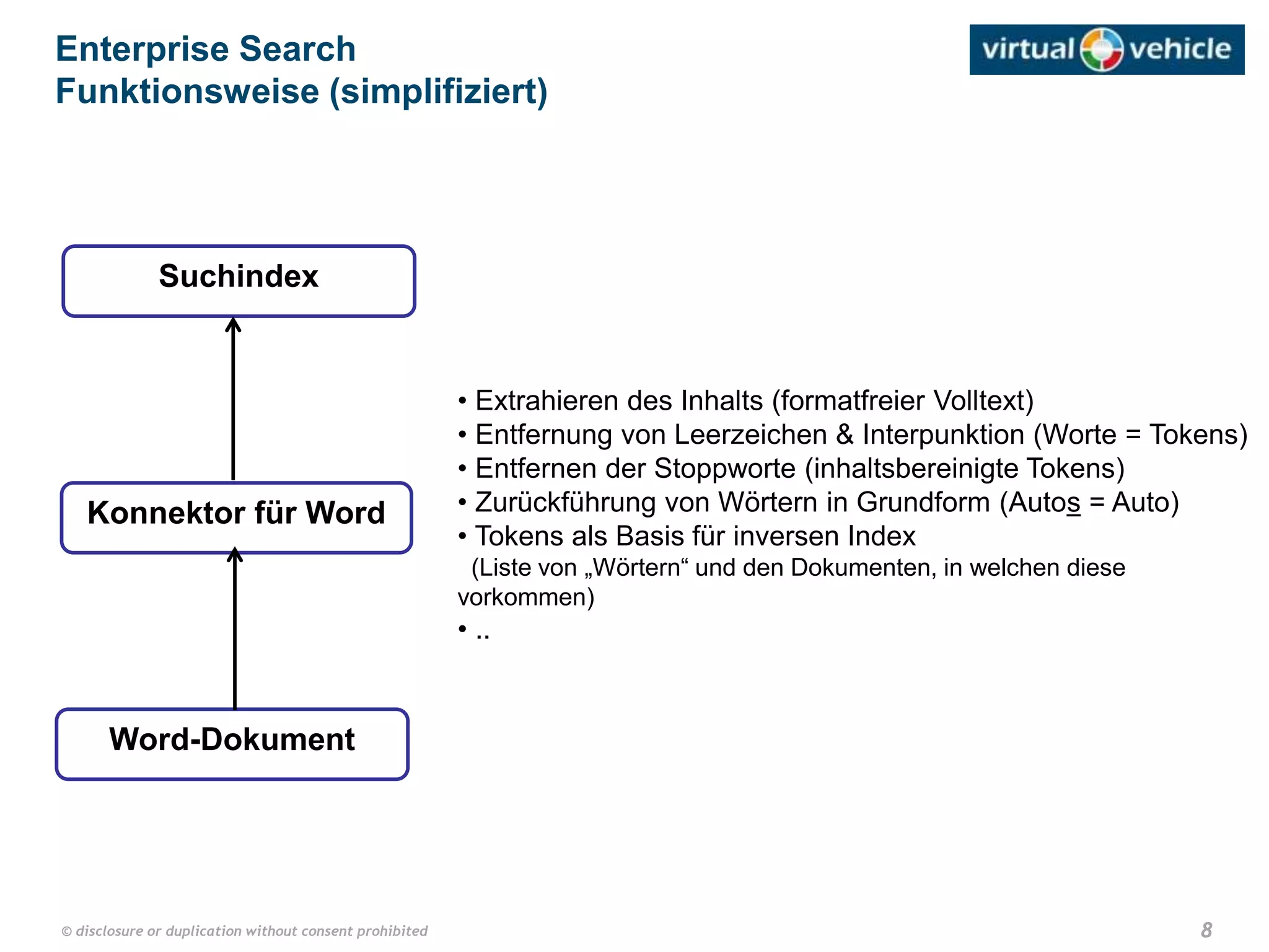 8© disclosure or duplication without consent prohibited
Enterprise Search
Funktionsweise (simplifiziert)
Suchindex
Word-Dokument
• Extrahieren des Inhalts (formatfreier Volltext)
• Entfernung von Leerzeichen & Interpunktion (Worte = Tokens)
• Entfernen der Stoppworte (inhaltsbereinigte Tokens)
• Zurückführung von Wörtern in Grundform (Autos = Auto)
• Tokens als Basis für inversen Index
(Liste von „Wörtern“ und den Dokumenten, in welchen diese
vorkommen)
• ..
Konnektor für Word
 