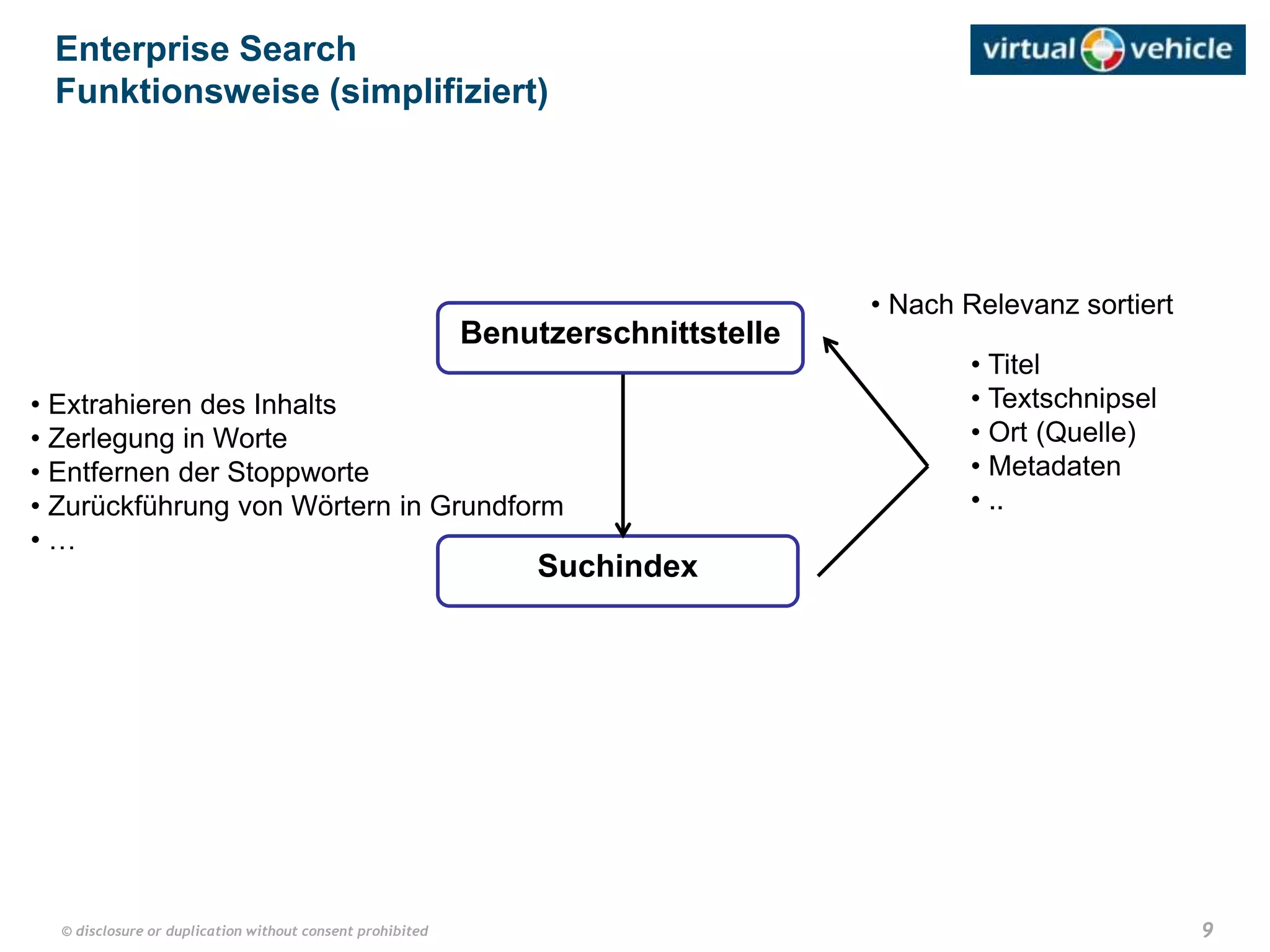 9© disclosure or duplication without consent prohibited
Enterprise Search
Funktionsweise (simplifiziert)
Suchindex
• Extrahieren des Inhalts
• Zerlegung in Worte
• Entfernen der Stoppworte
• Zurückführung von Wörtern in Grundform
• …
Benutzerschnittstelle
• Titel
• Textschnipsel
• Ort (Quelle)
• Metadaten
• ..
• Nach Relevanz sortiert
 