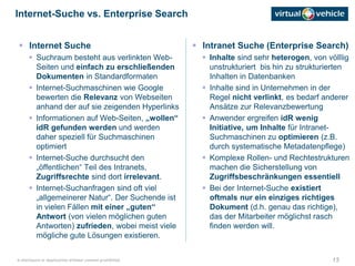 15© disclosure or duplication without consent prohibited
 Internet Suche
 Suchraum besteht aus verlinkten Web-
Seiten und einfach zu erschließenden
Dokumenten in Standardformaten
 Internet-Suchmaschinen wie Google
bewerten die Relevanz von Webseiten
anhand der auf sie zeigenden Hyperlinks
 Informationen auf Web-Seiten, „wollen“
idR gefunden werden und werden
daher speziell für Suchmaschinen
optimiert
 Internet-Suche durchsucht den
„öffentlichen“ Teil des Intranets,
Zugriffsrechte sind dort irrelevant.
 Internet-Suchanfragen sind oft viel
„allgemeinerer Natur“. Der Suchende ist
in vielen Fällen mit einer „guten“
Antwort (von vielen möglichen guten
Antworten) zufrieden, wobei meist viele
mögliche gute Lösungen existieren.
Internet-Suche vs. Enterprise Search
 Intranet Suche (Enterprise Search)
 Inhalte sind sehr heterogen, von völllig
unstrukturiert bis hin zu strukturierten
Inhalten in Datenbanken
 Inhalte sind in Unternehmen in der
Regel nicht verlinkt, es bedarf anderer
Ansätze zur Relevanzbewertung
 Anwender ergreifen idR wenig
Initiative, um Inhalte für Intranet-
Suchmaschinen zu optimieren (z.B.
durch systematische Metadatenpflege)
 Komplexe Rollen- und Rechtestrukturen
machen die Sicherstellung von
Zugriffsbeschränkungen essentiell
 Bei der Internet-Suche existiert
oftmals nur ein einziges richtiges
Dokument (d.h. genau das richtige),
das der Mitarbeiter möglichst rasch
finden werden will.
 