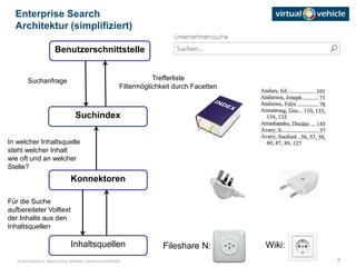 7© disclosure or duplication without consent prohibited
Enterprise Search
Architektur (simplifiziert)
Benutzerschnittstelle
Inhaltsquellen
Suchindex
In welcher Inhaltsquelle
steht welcher Inhalt
wie oft und an welcher
Stelle?
Suchanfrage Trefferliste
Filtermöglichkeit durch Facetten
Konnektoren
Für die Suche
aufbereiteter Volltext
der Inhalte aus den
Inhaltsquellen
Fileshare N: Wiki:
 
