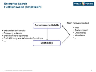 9© disclosure or duplication without consent prohibited
Enterprise Search
Funktionsweise (simplifiziert)
Suchindex
• Extrahieren des Inhalts
• Zerlegung in Worte
• Entfernen der Stoppworte
• Zurückführung von Wörtern in Grundform
• …
Benutzerschnittstelle
• Titel
• Textschnipsel
• Ort (Quelle)
• Metadaten
• ..
• Nach Relevanz sortiert
 