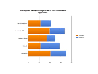 Enterprise Search and Findability Survey 2013