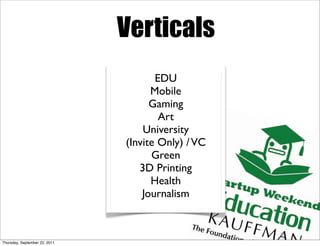 Verticals
                                      EDU
                                     Mobile
                                     Gaming
                                       Art
                                   University
                               (Invite Only) / VC
                                     Green
                                  3D Printing
                                     Health
                                   Journalism



Thursday, September 22, 2011
 